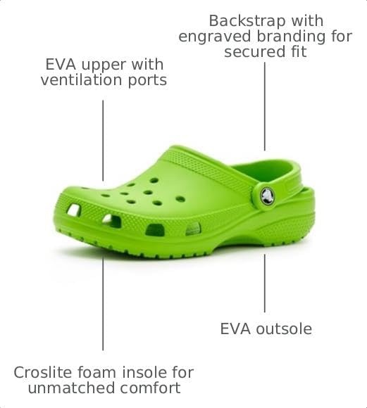 image:imageCrocs Kids Classic Clog Little KidBig KidToddlerCrocs Green