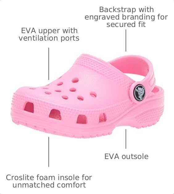image:imageCrocs Kids Classic Clog Little KidBig KidToddlerPink Lemonade