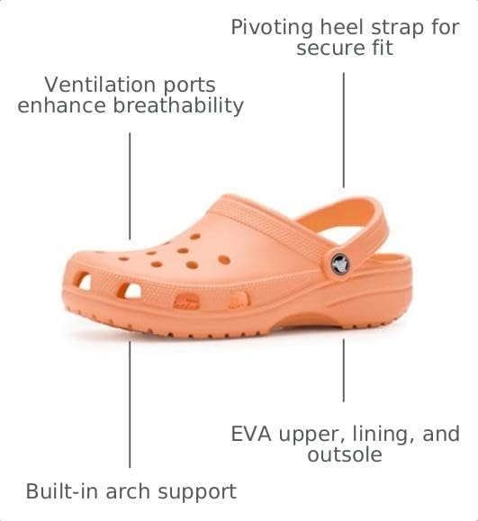 image:imageCrocs UnisexAdult Classic Clog Clogs for Women and MenElectric Sunstone