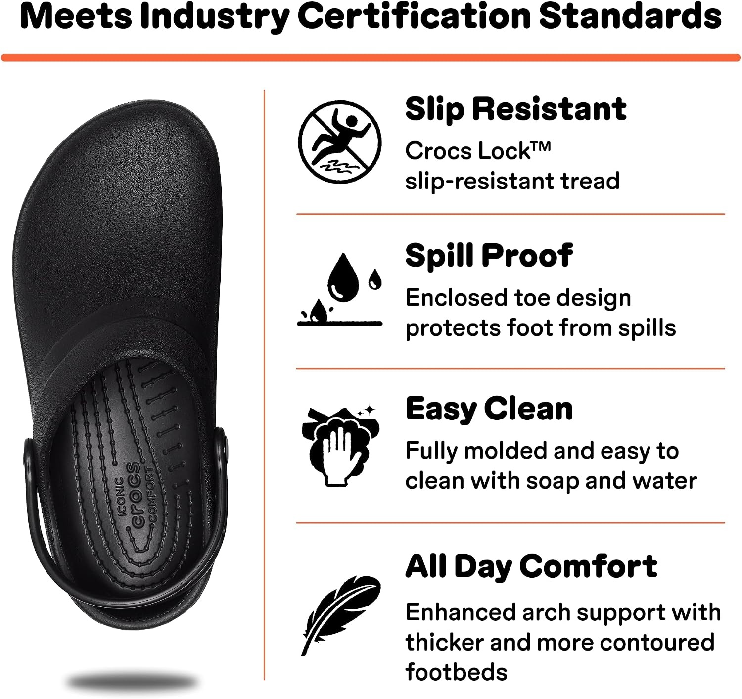 image:imageCrocs Unisex Adult Specialist II Work Clogs Enclosed Toe Slip ResistantBlack