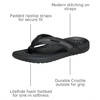 Crocs Men’s Yukon Sport LR Lightweight Flip Flop Sandals(Black/Slate Grey)