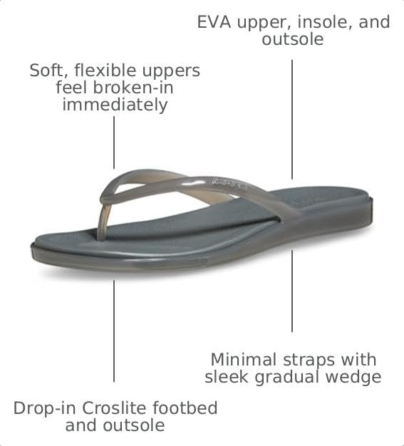 image:imageCrocs Womens Miami Round Toe Flip Flops Flexible Straps 360 Degree Comfort Croslite Foam FootbedCarbon Jelly
