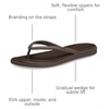 Crocs Women’s Miami Round Toe Flip Flops | Flexible Straps | 360 Degree Comfort | Croslite Foam Footbed(Coffee Matte)