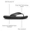 Crocs Men’s InMotion Flip Flop Sandals(Black)